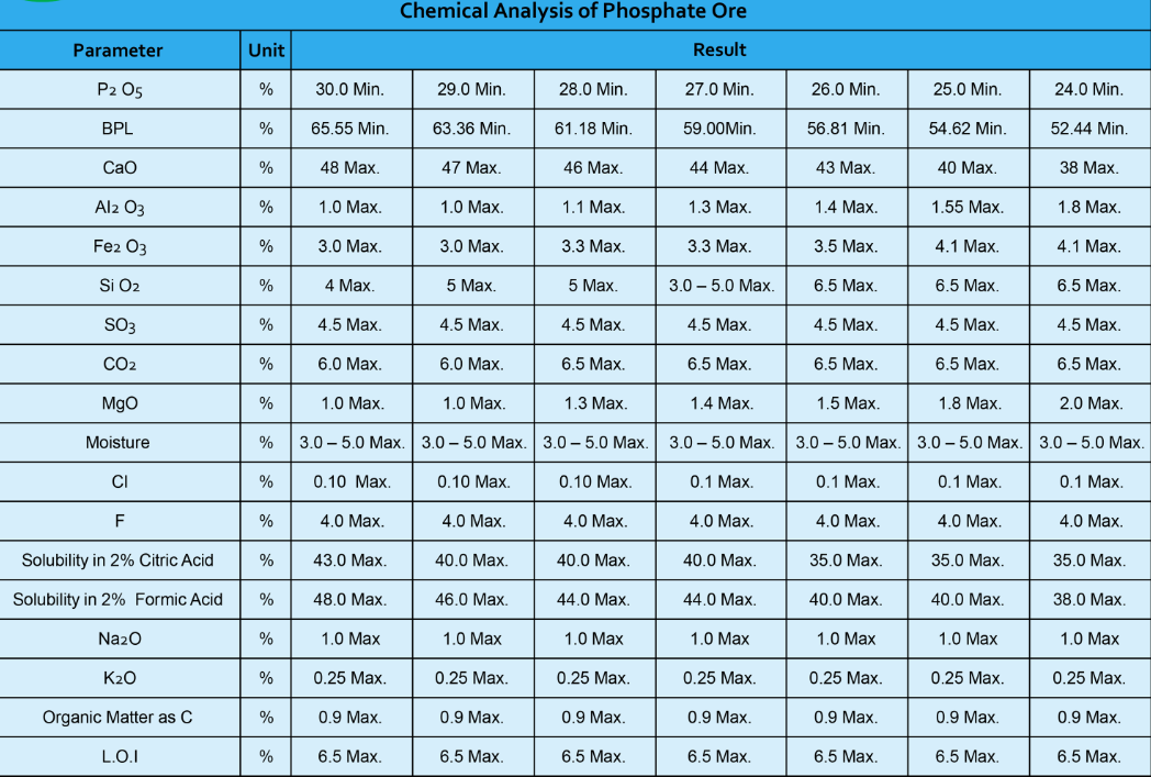 Quặng Phosphate – Tiêu chuẩn chất lượng