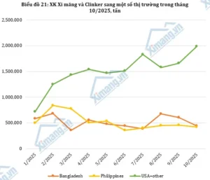 ximang_xuatkhau-xi-mang